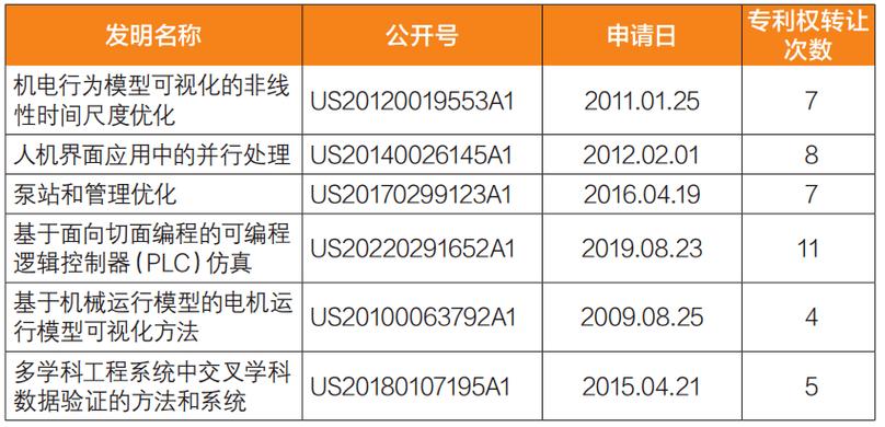 新型工业化 | 王雷:发展新型工业化需高度关注高价值